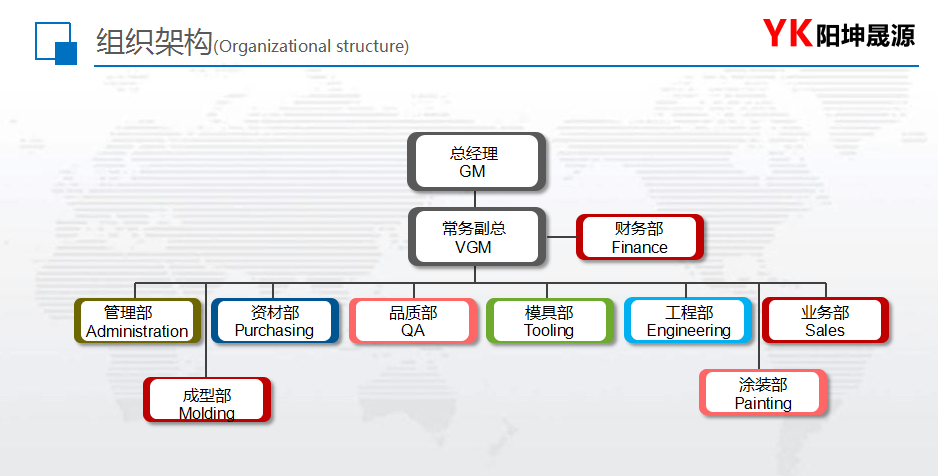 阳坤晟源 致力于国家电力建设的科技企业